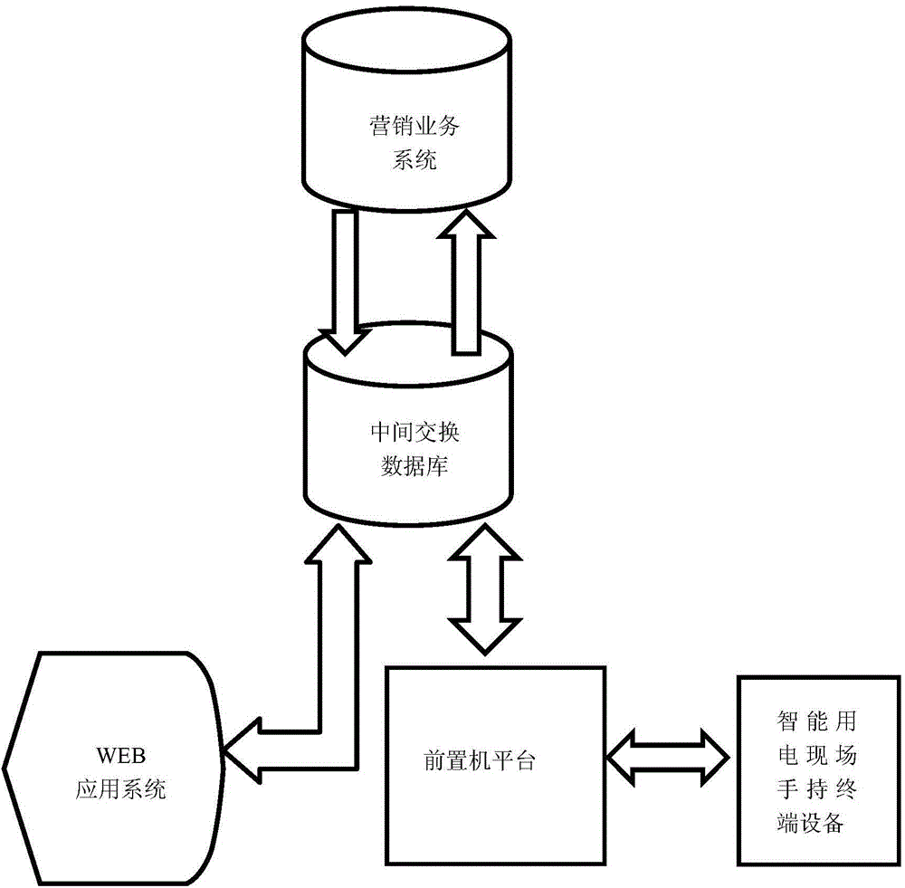 Electricity consumption information acquisition system