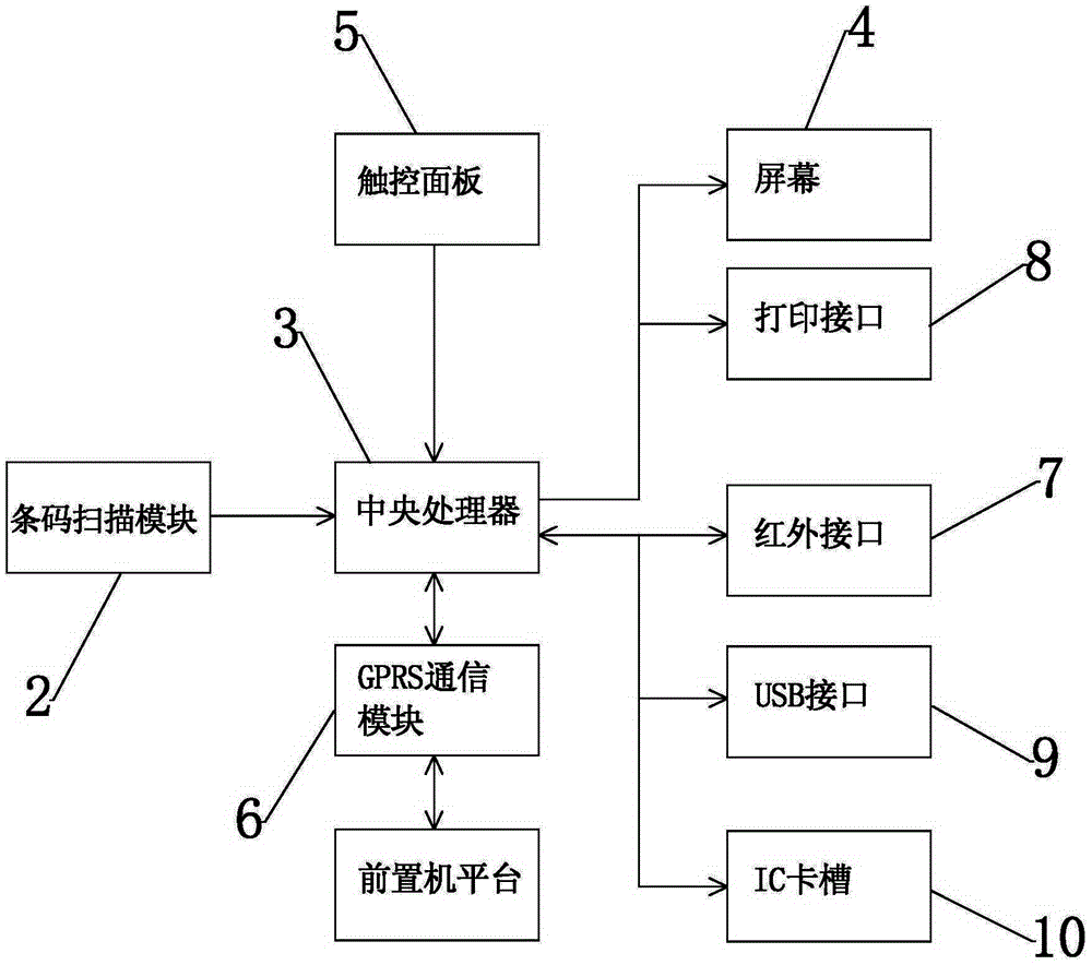 Electricity consumption information acquisition system