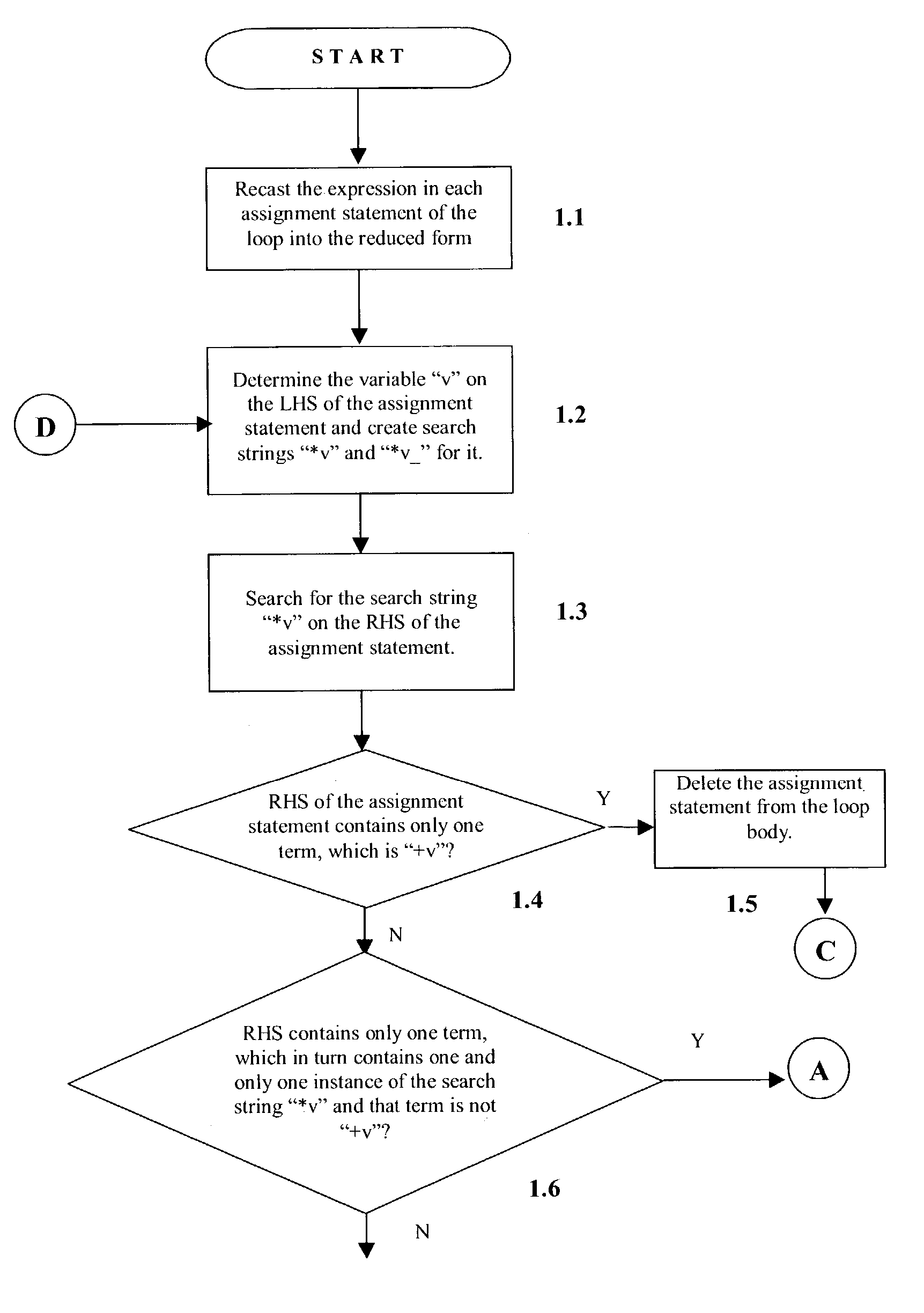 Detection of reduction variables in an assignment statement