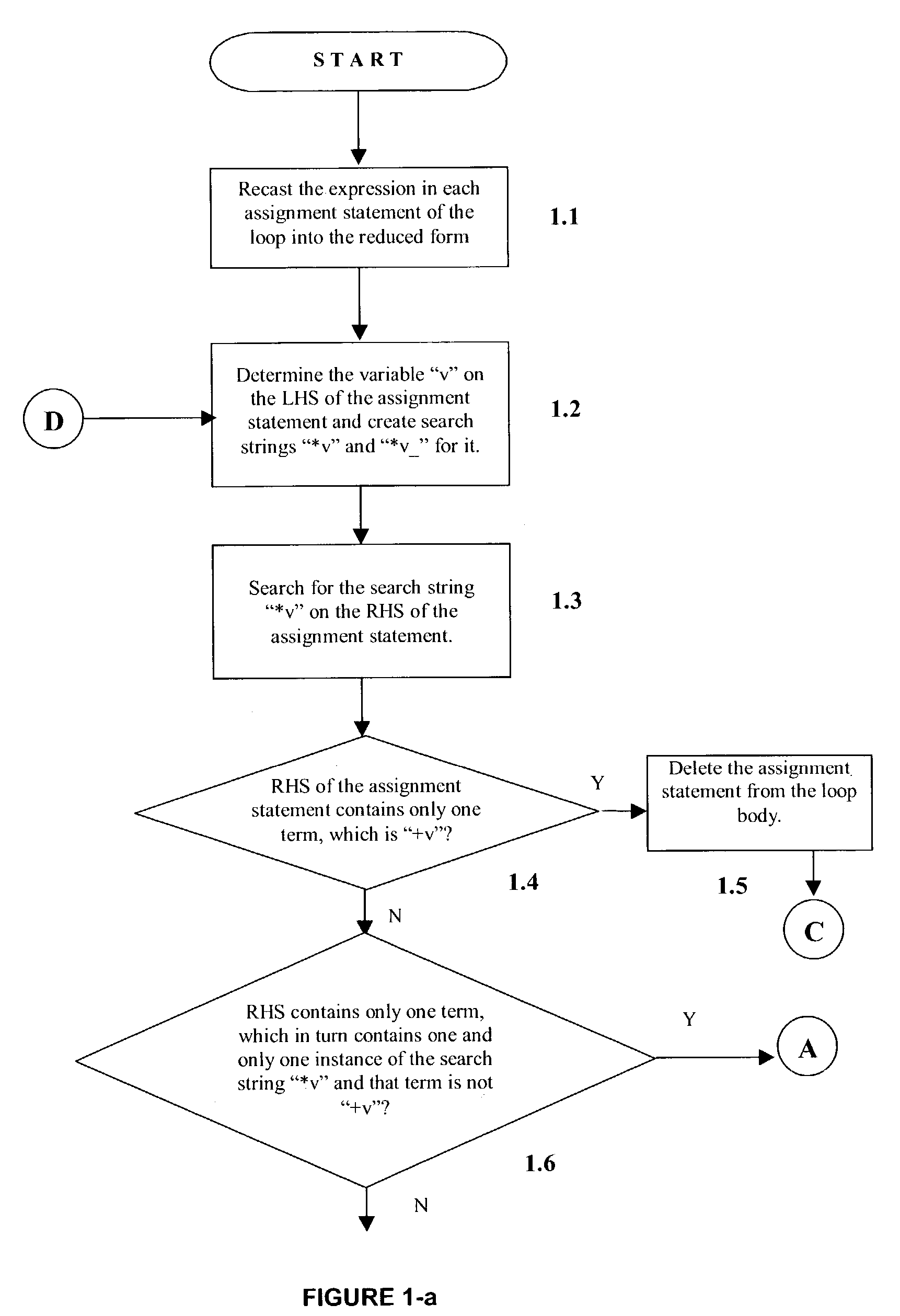 Detection of reduction variables in an assignment statement