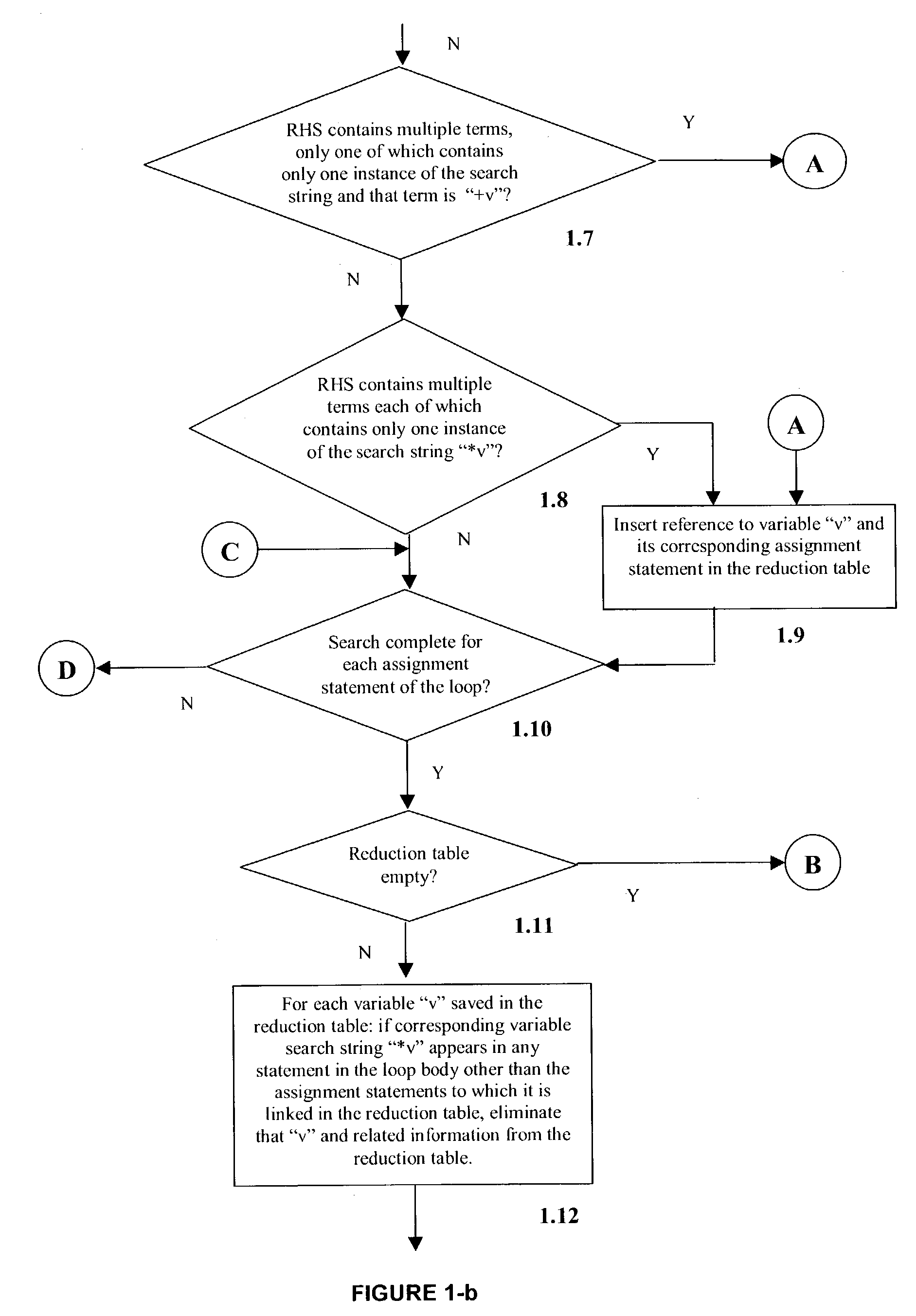 Detection of reduction variables in an assignment statement