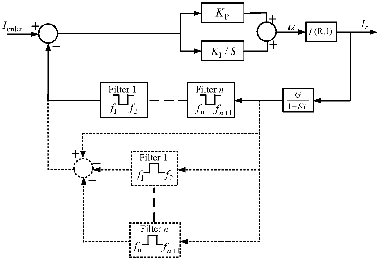 A method of blocking subsynchronous frequency components in hvdc control loop