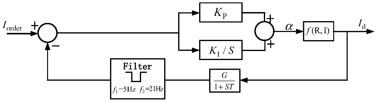 A method of blocking subsynchronous frequency components in hvdc control loop