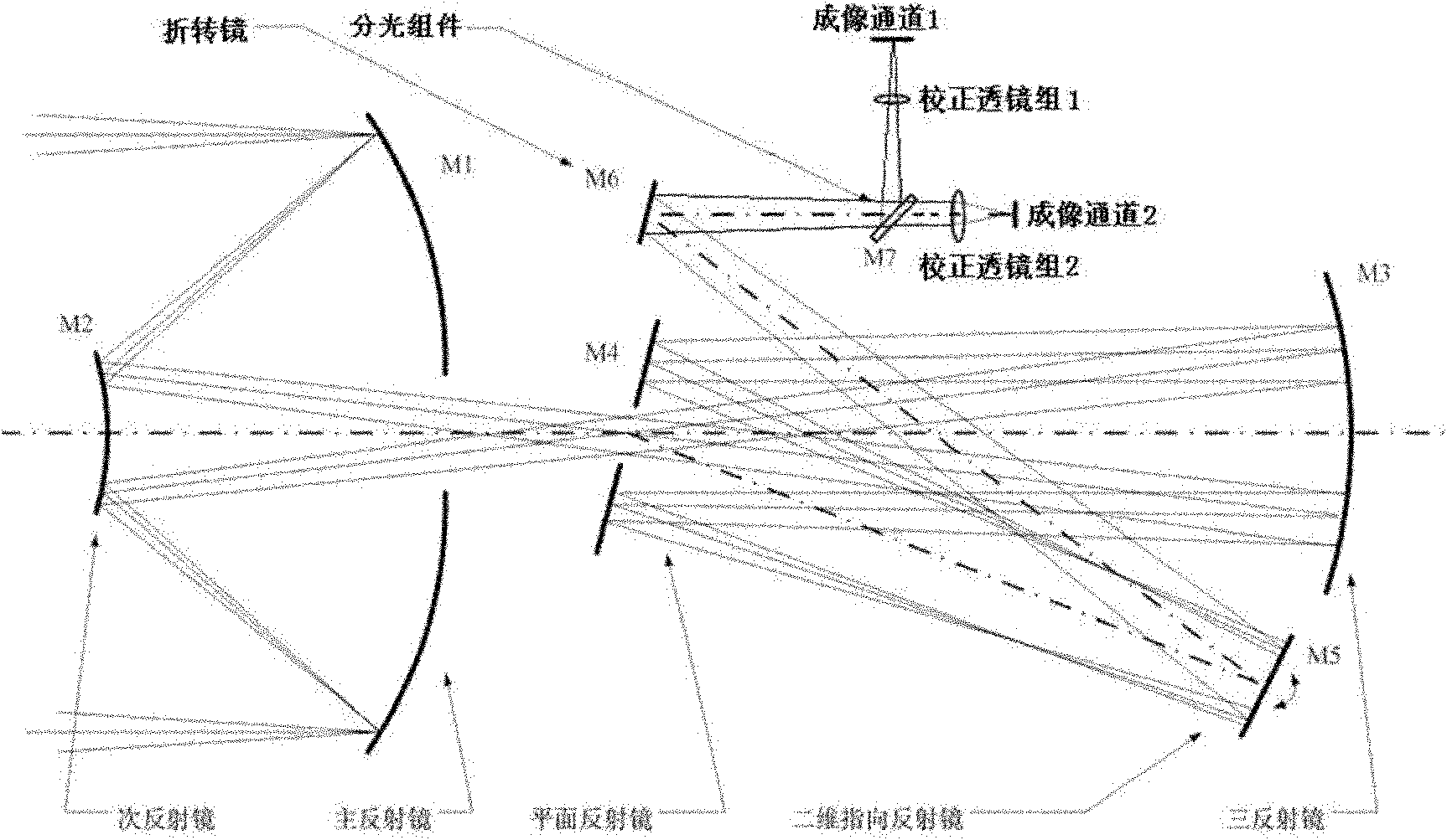 Spherical focal plane-based sub viewing field step gaze imaging optical system