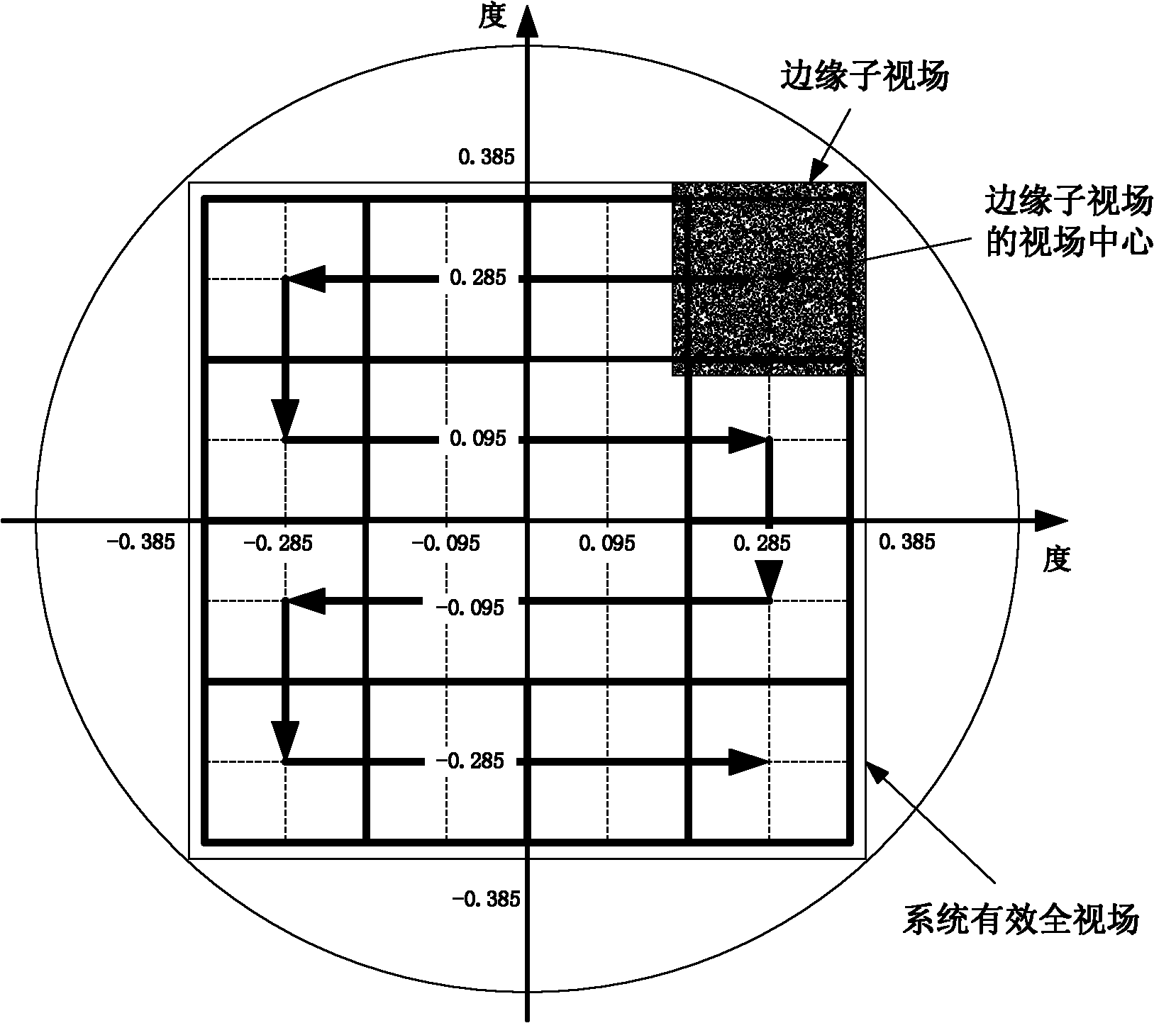 Spherical focal plane-based sub viewing field step gaze imaging optical system