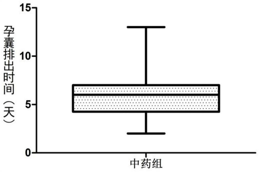 A kind of traditional Chinese medicine composition and application thereof for the treatment of embryo stop-fertility disease