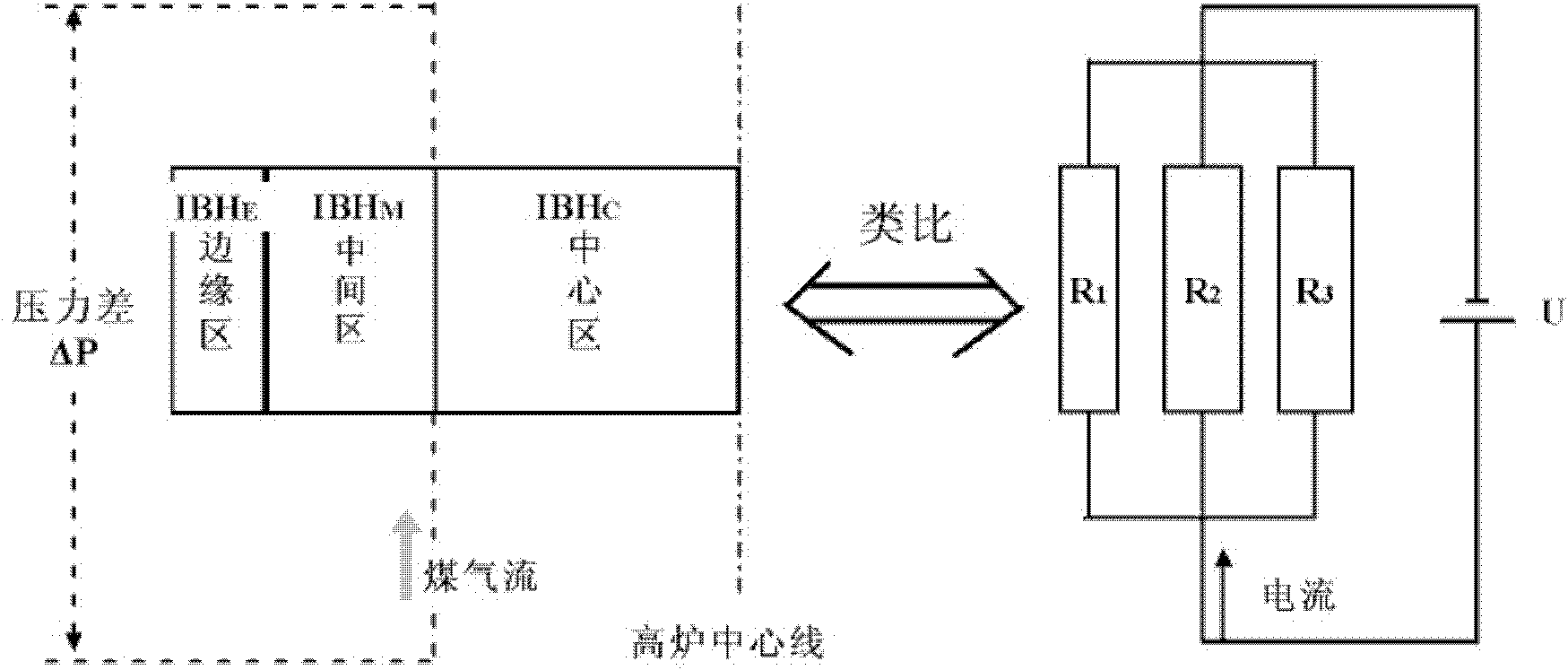 Method for evaluating material distribution uniformity of bell-less blast furnace