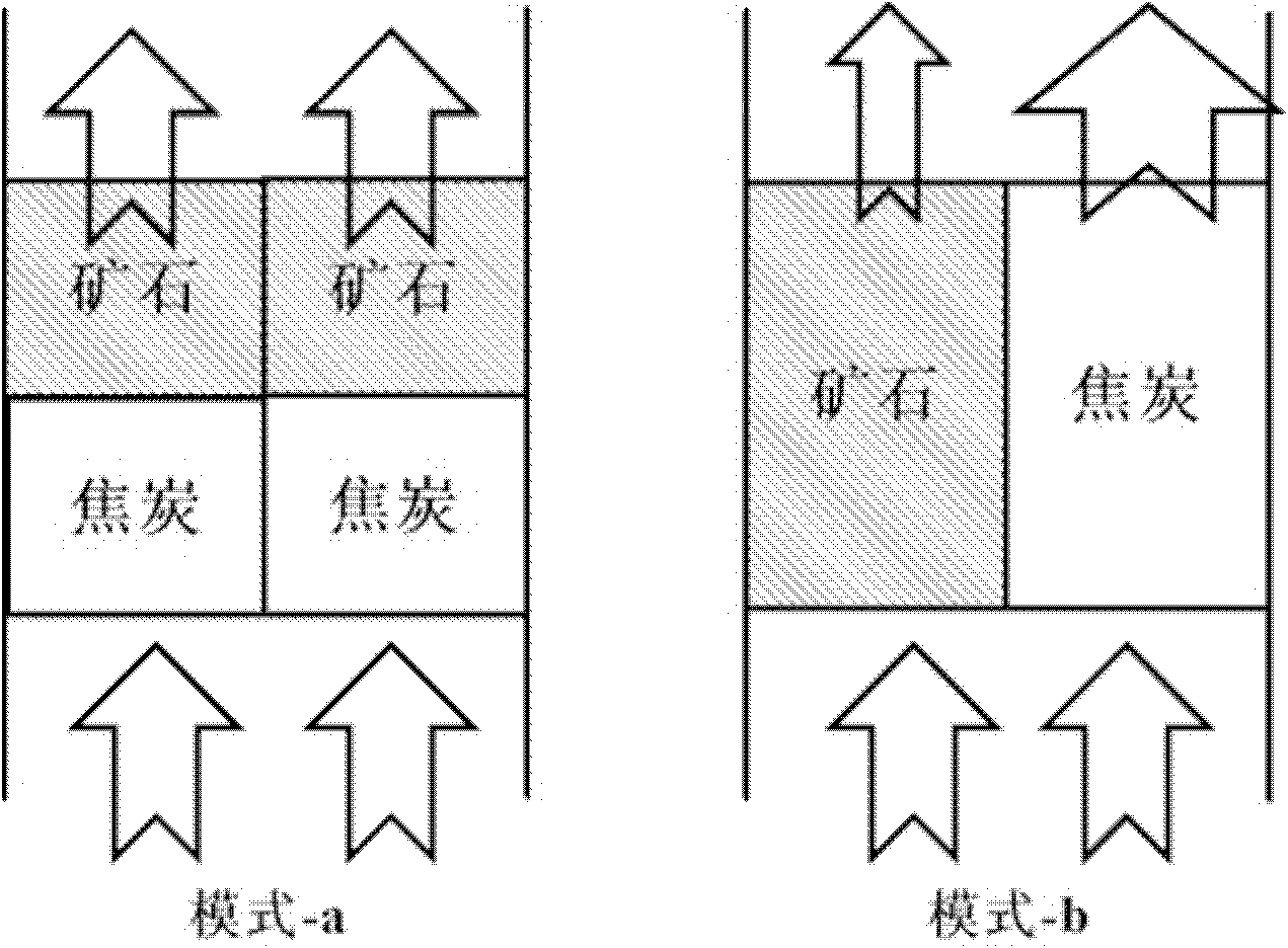 Method for evaluating material distribution uniformity of bell-less blast furnace