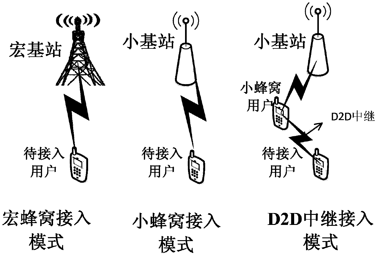 User access mode selecting method under cell heterogeneous network