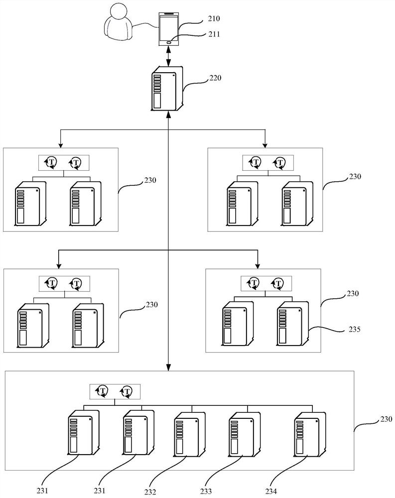 Game control method and device, computer equipment and storage medium