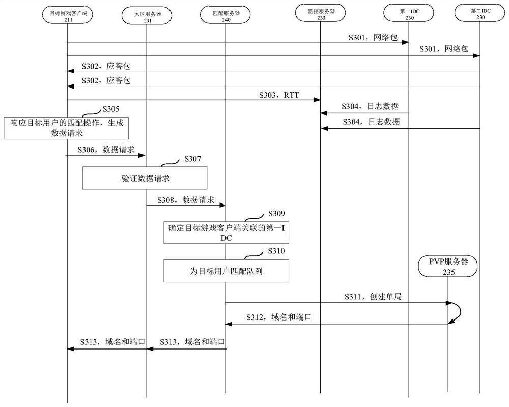 Game control method and device, computer equipment and storage medium