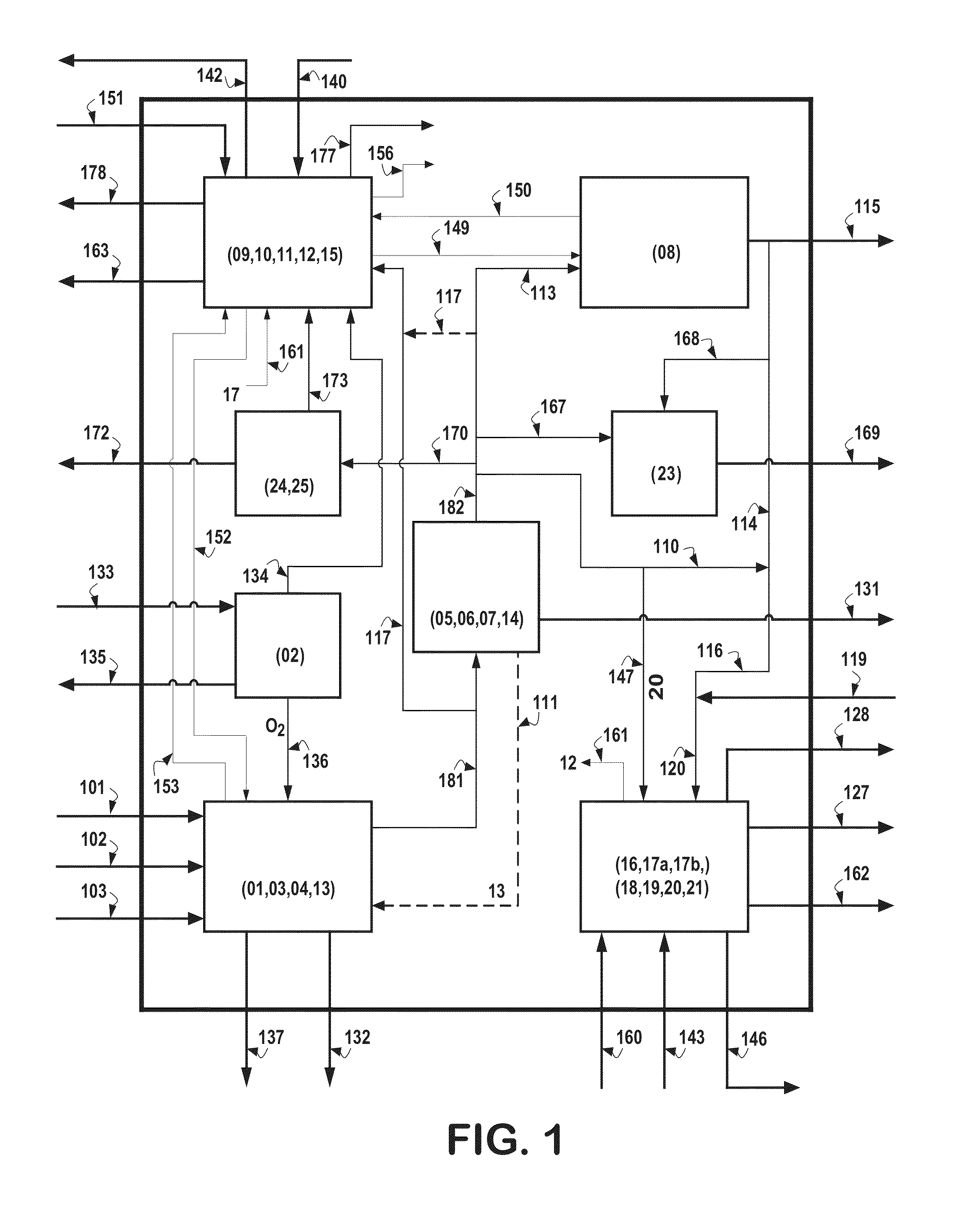 Gasification and steam methane reforming integrated polygeneration method and system