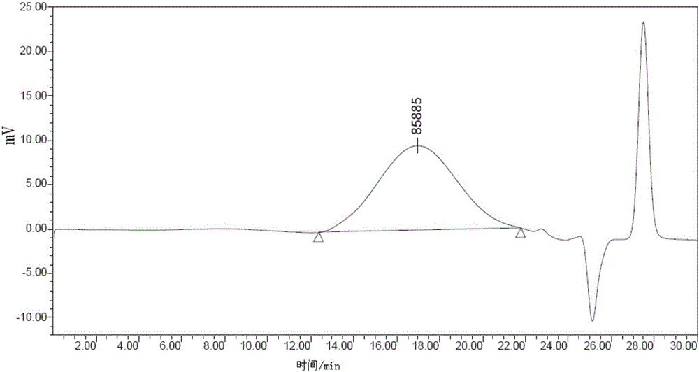 Urethane acrylate oligomer, and preparation method and ultraviolet-curing antifogging coating thereof