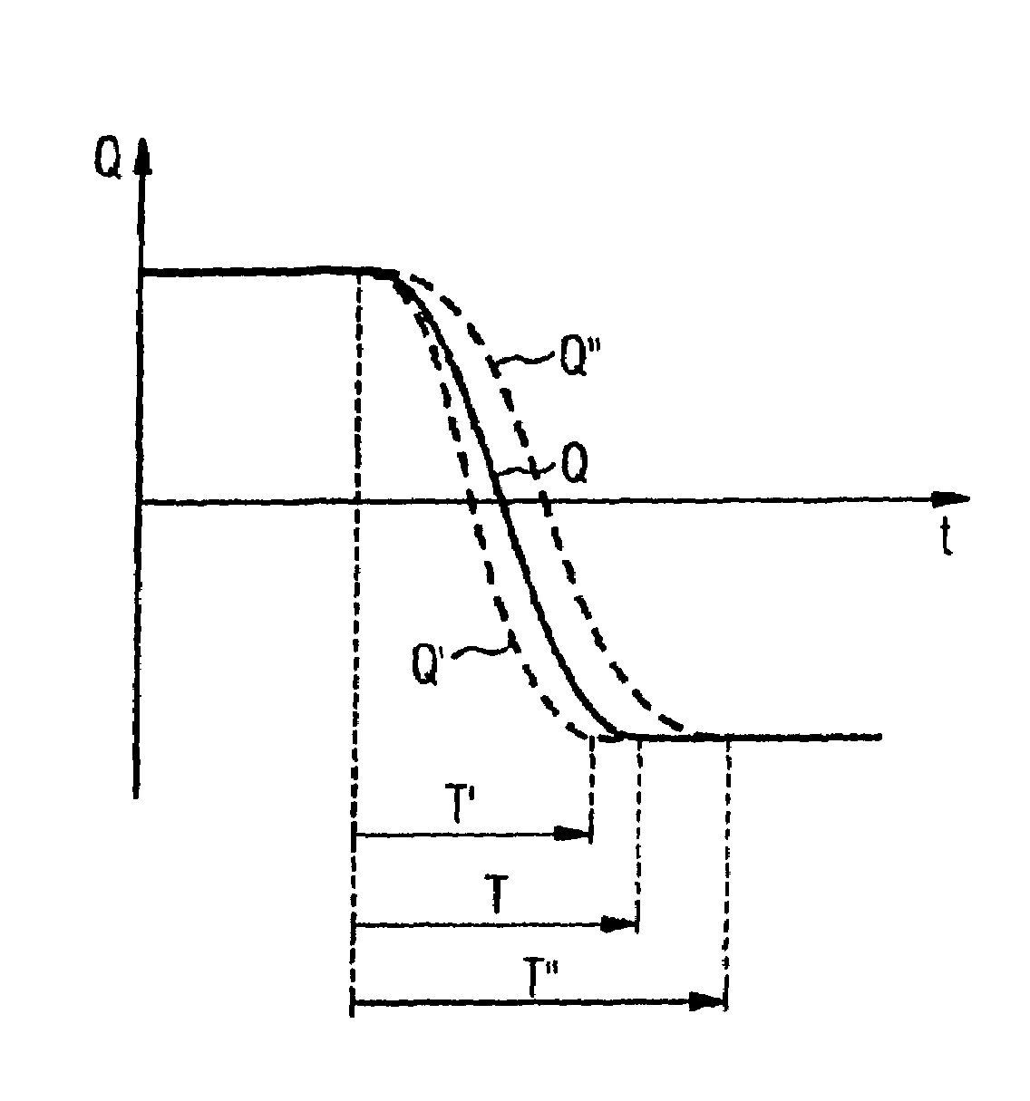 Tamper proof generation of true random numbers