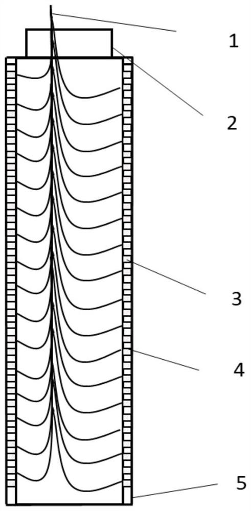 Flotation cell liquid level height and foam layer thickness measuring method based on impedance measurement