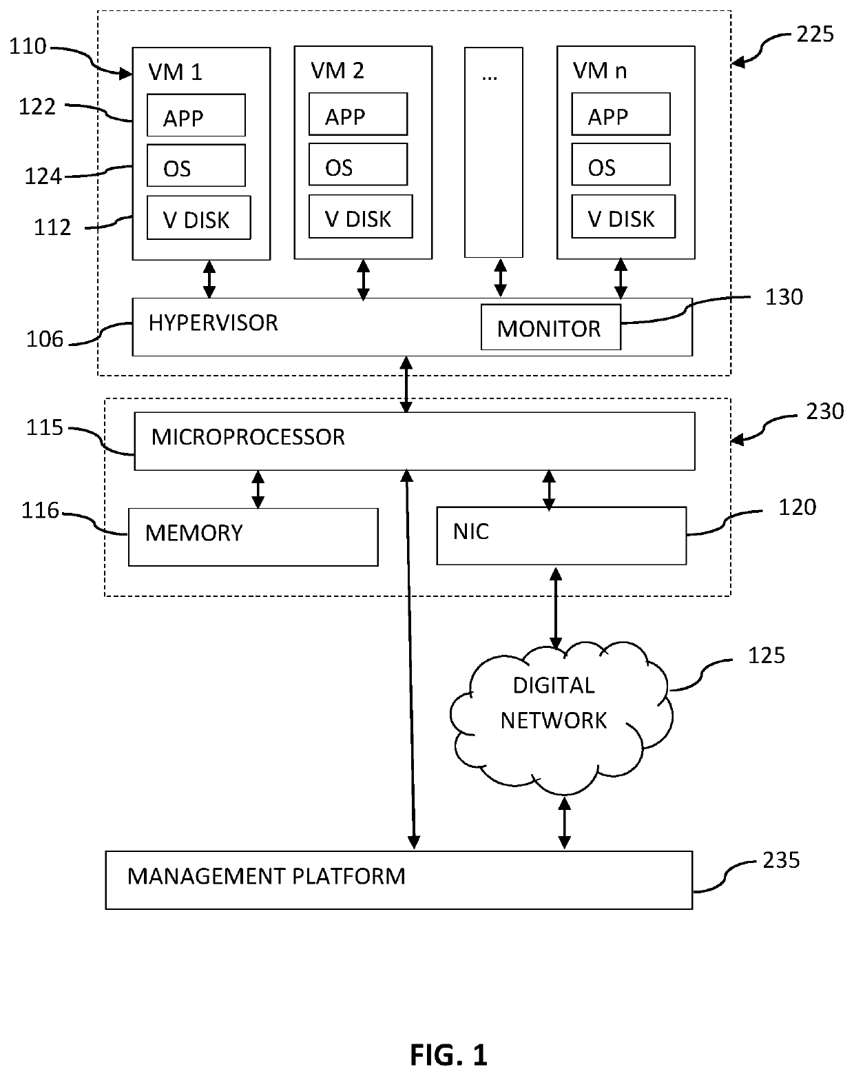 Agentless security of virtual machines using a network interface controller