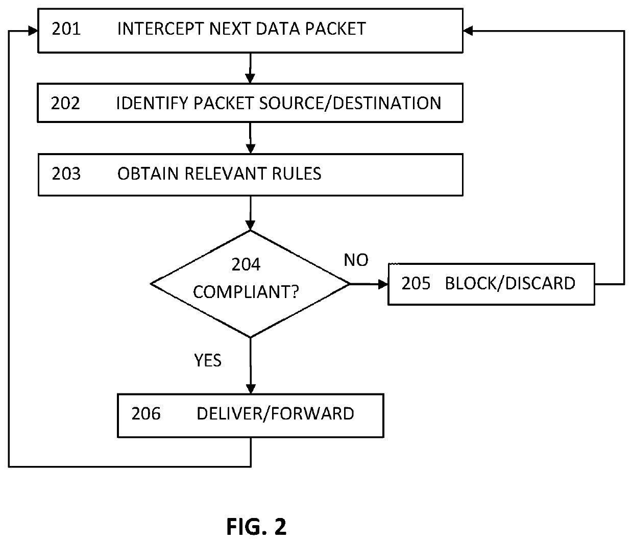 Agentless security of virtual machines using a network interface controller