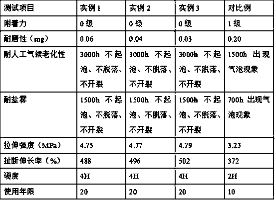 Preparation method of two-component high-adhesion pollution flashover-prevention fluorocarbon coating for hard mask