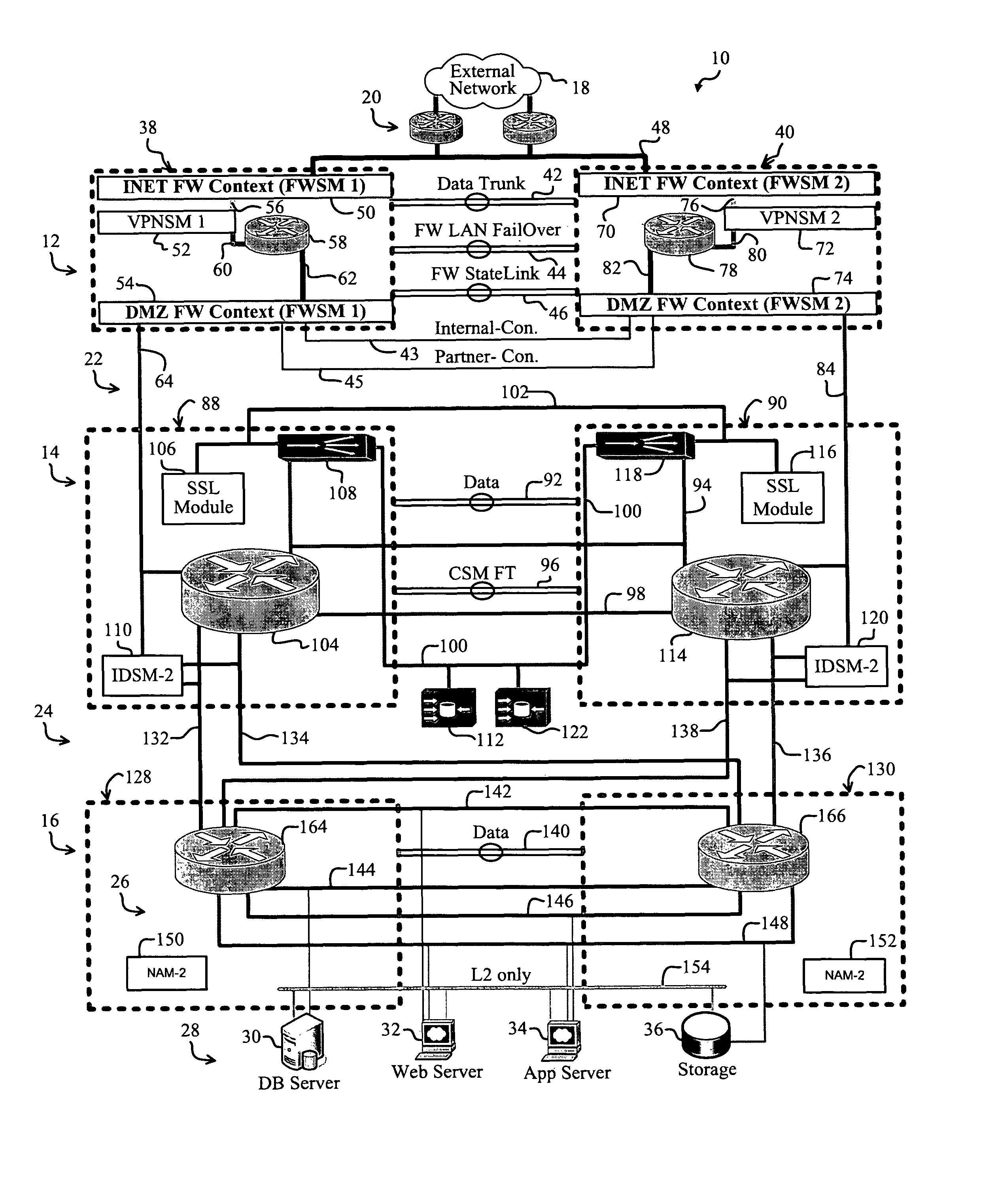 Secure high-throughput data-center network employing routed firewalls