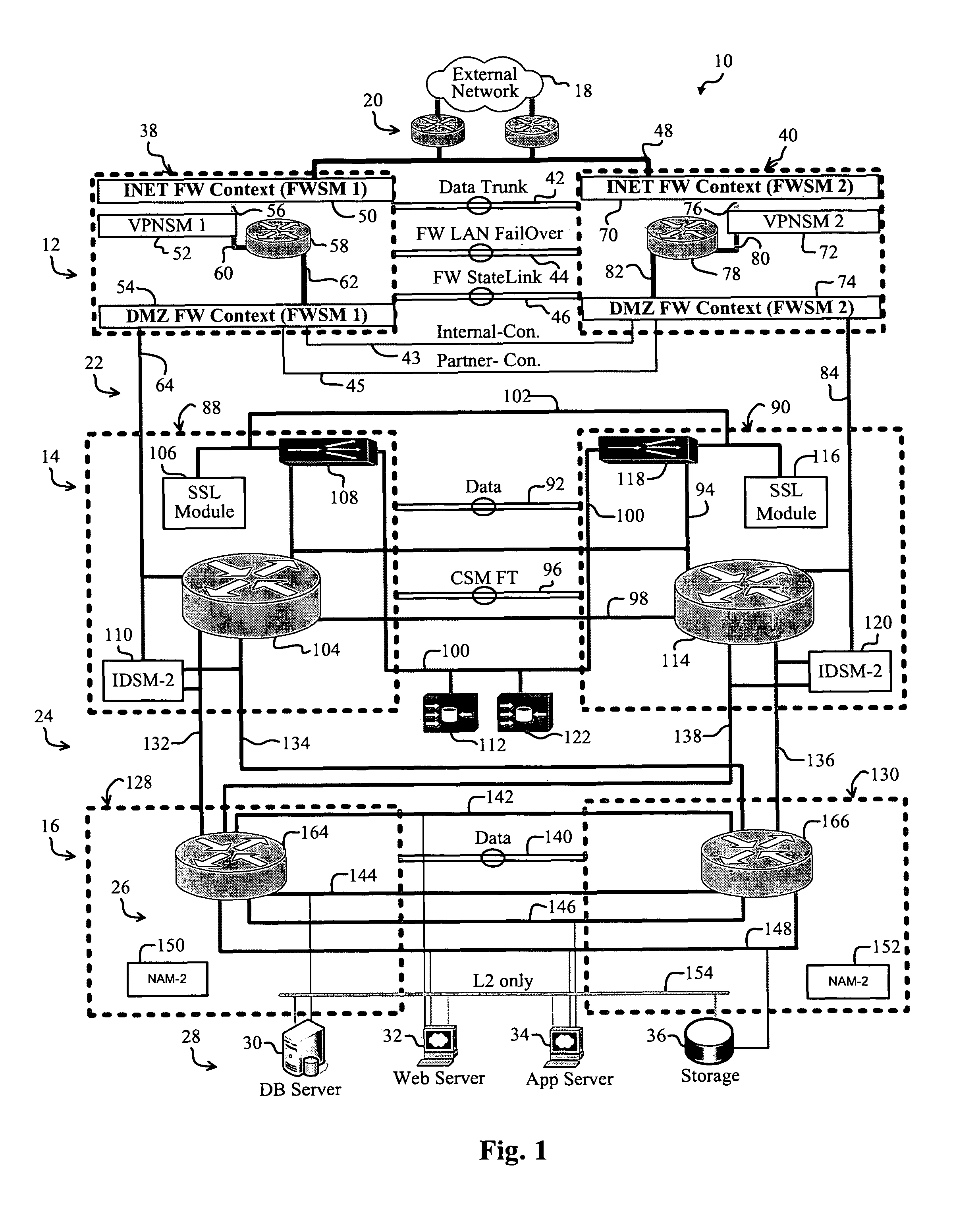 Secure high-throughput data-center network employing routed firewalls