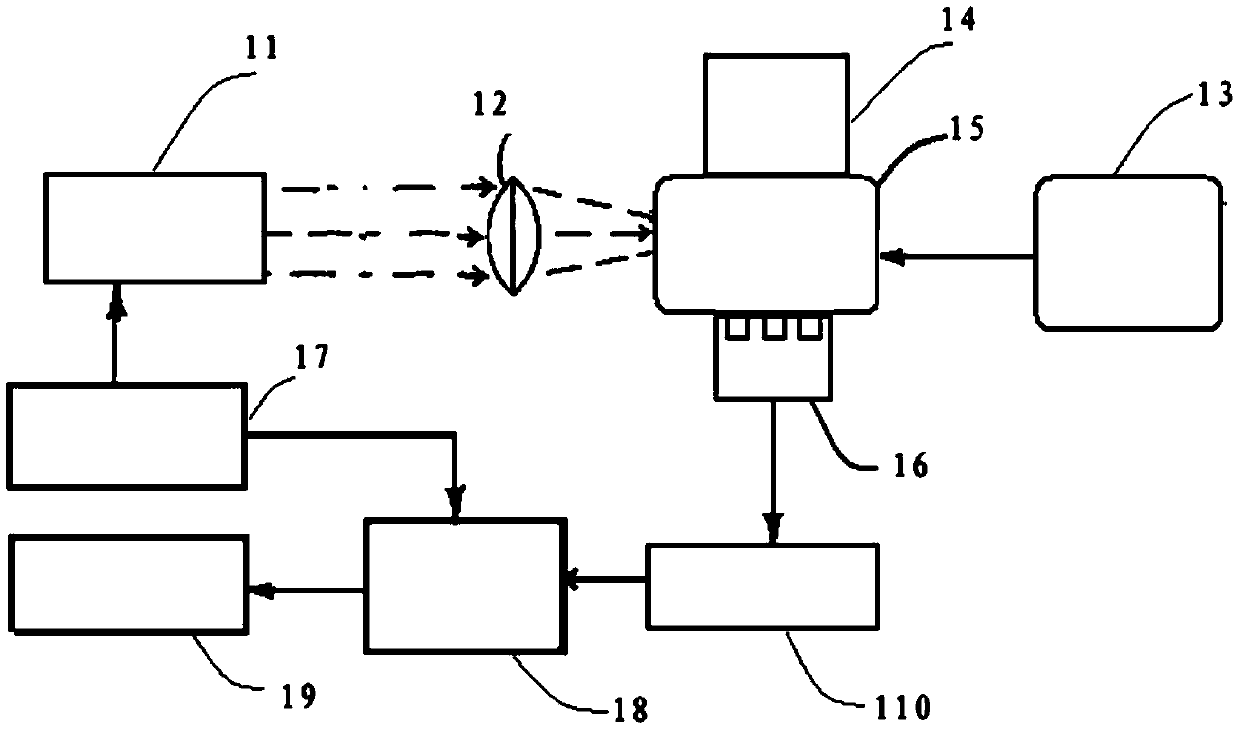 Dynamic photoacoustic characteristic spectrum nondestructive glucometer based on nano marker and preparation method of nano marker