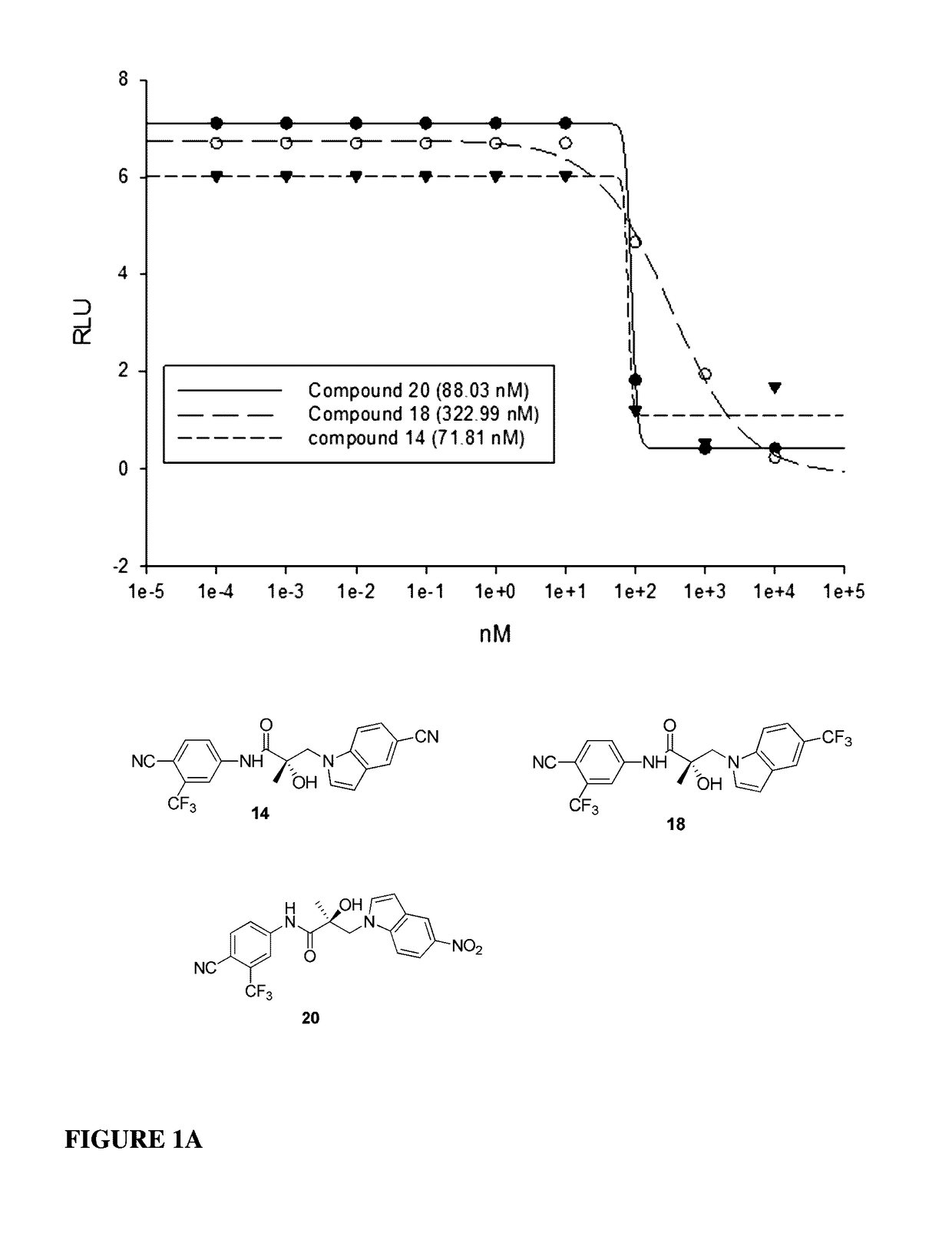 Selective androgen receptor degrader (SARD) ligands and methods of use thereof