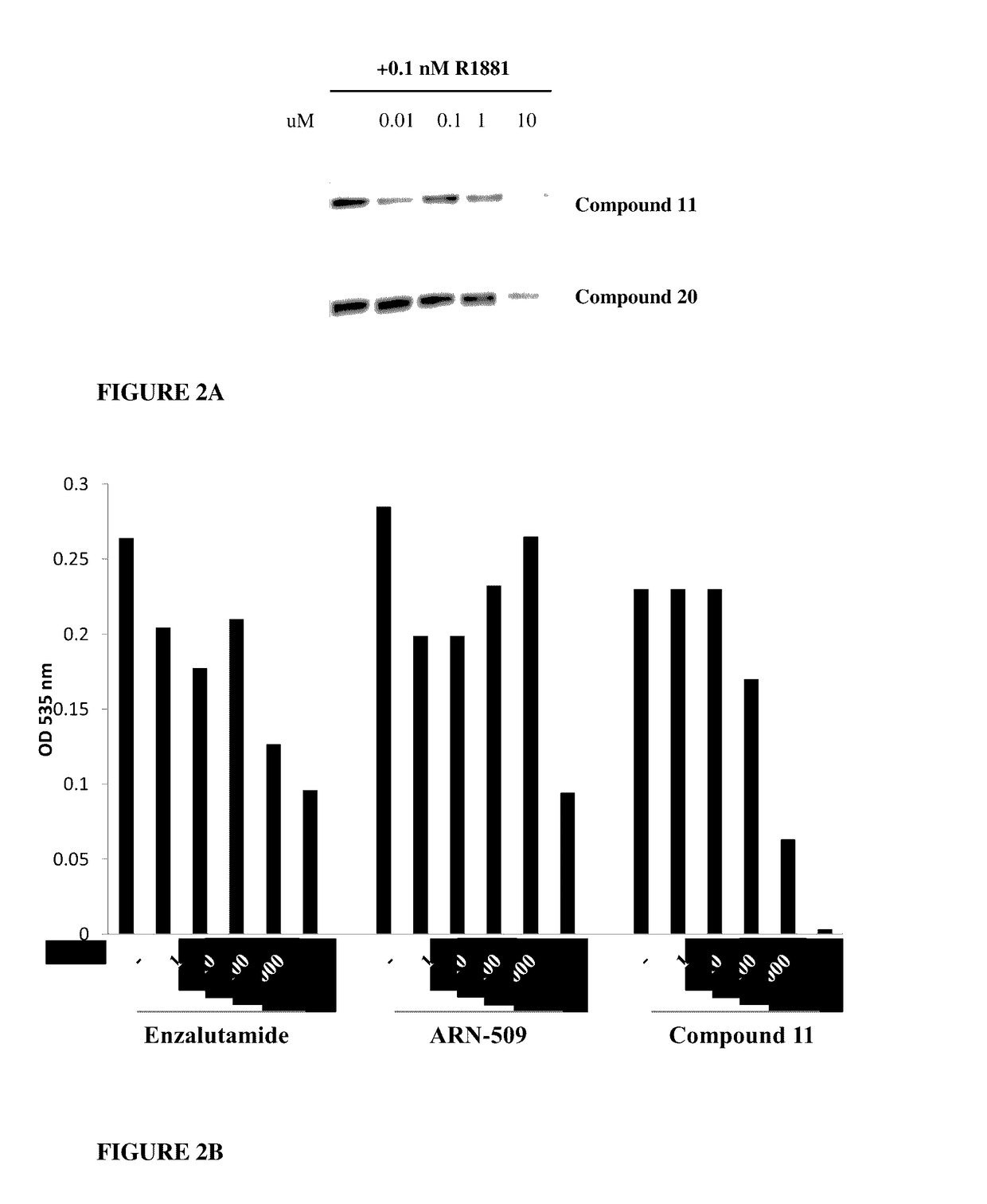 Selective androgen receptor degrader (SARD) ligands and methods of use thereof