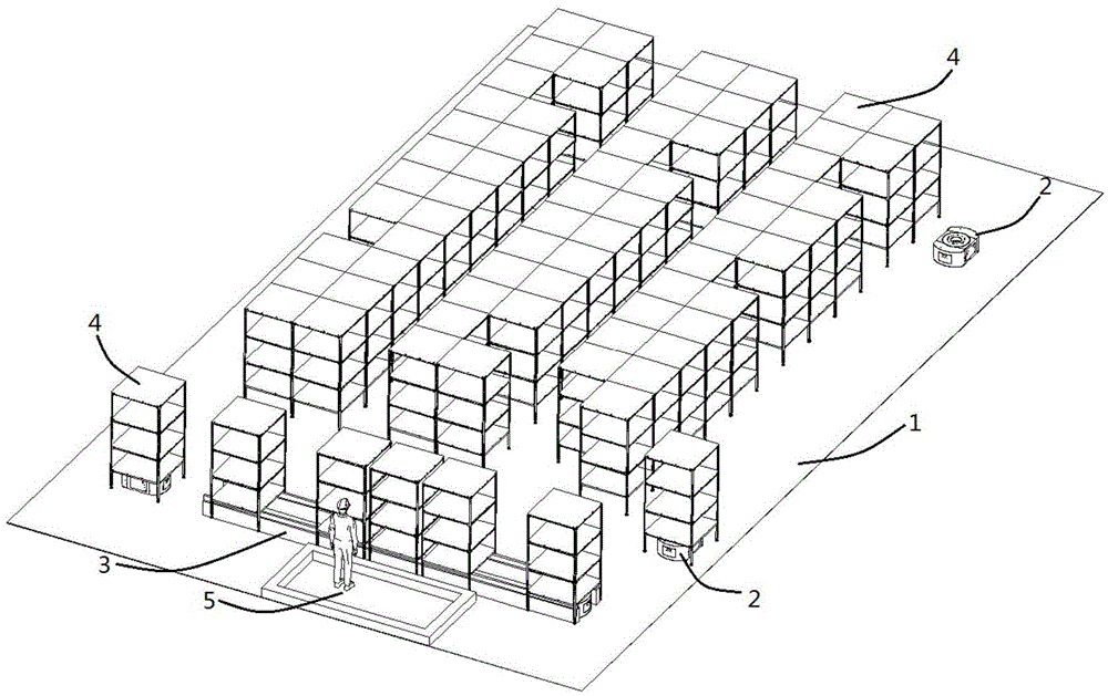 Automatic circulation system for storage