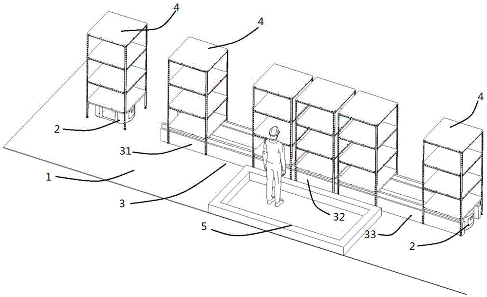 Automatic circulation system for storage