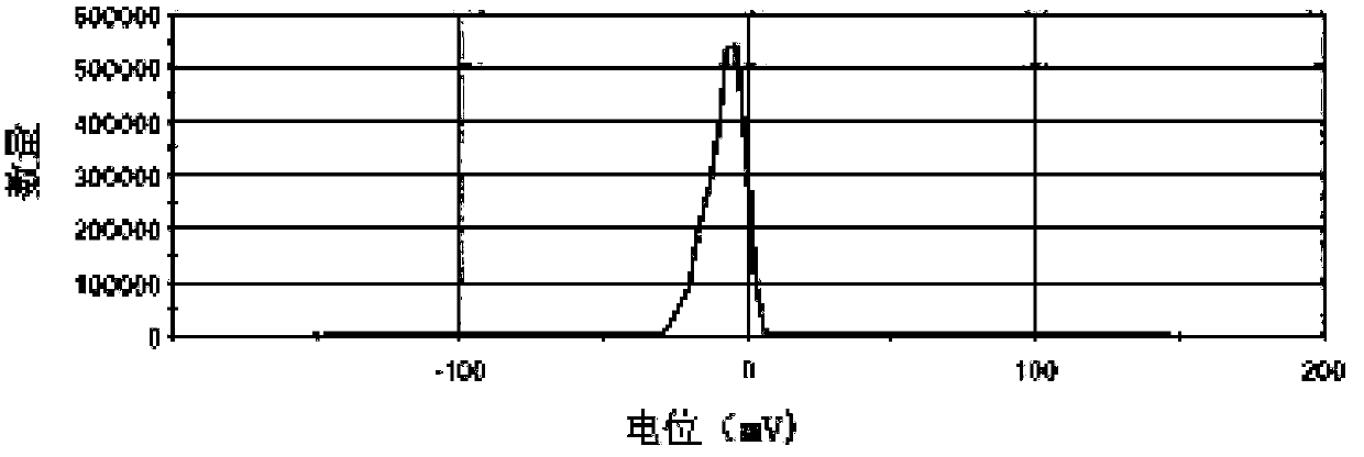 Targeted nanometer microbubble for treating small cell lung cancer as well as preparation method and application thereof