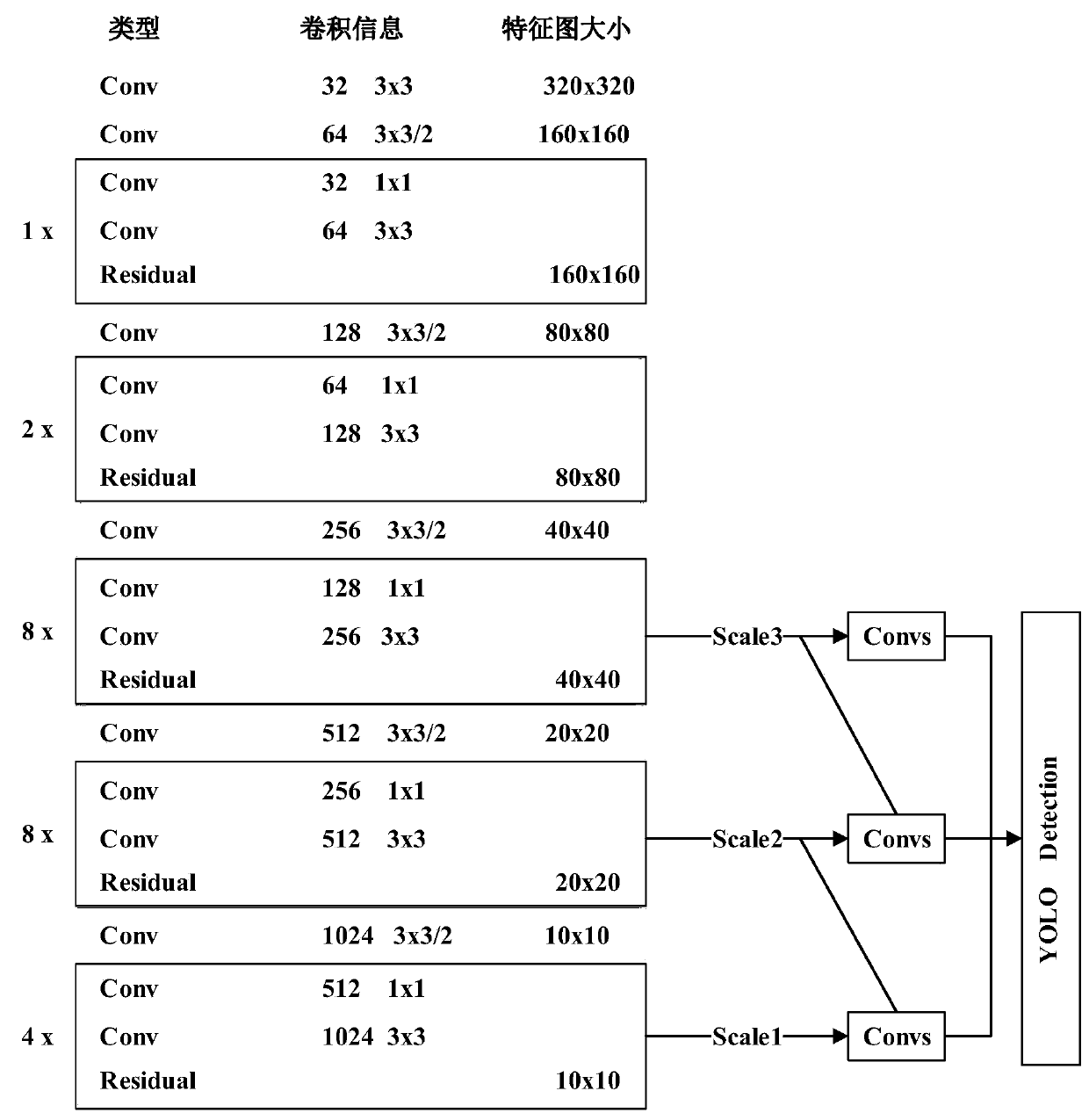 Electric power employee safety helmet wearing automatic identification method