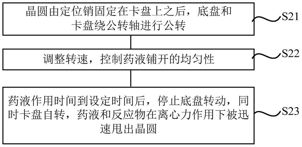 Wafer processing device and wafer processing method