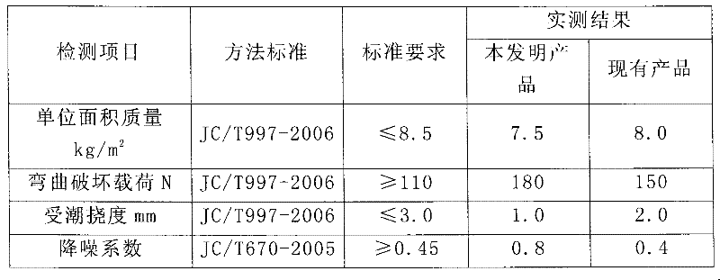 Sound absorbing decorative gypsum board and production method thereof