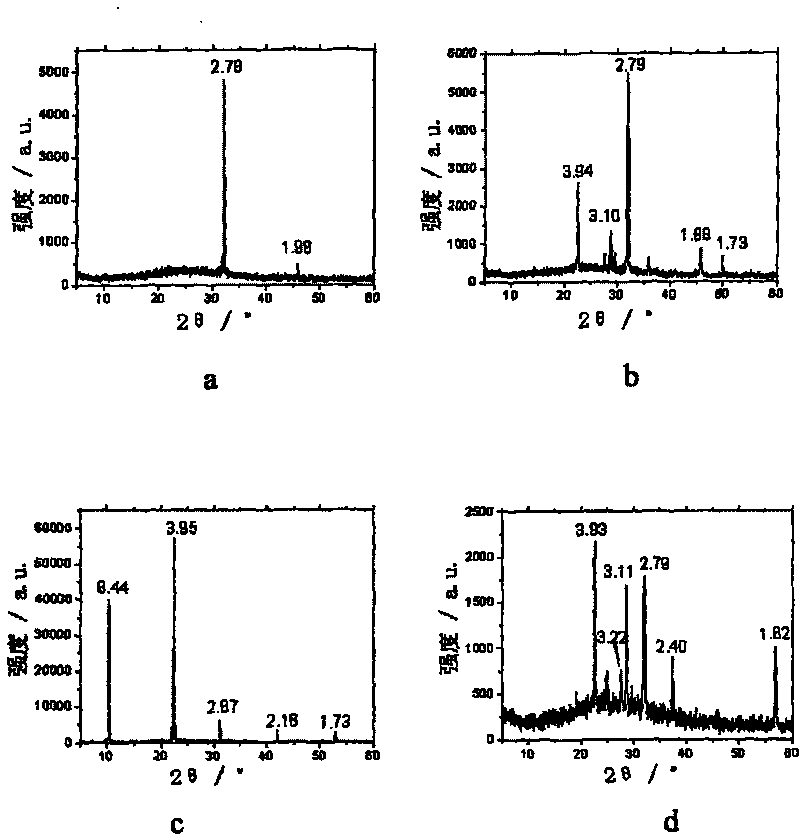 Urine process method