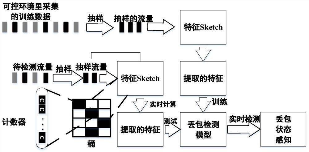 Real-time flow packet loss state sensing method for high-speed network