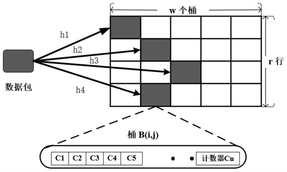 Real-time flow packet loss state sensing method for high-speed network