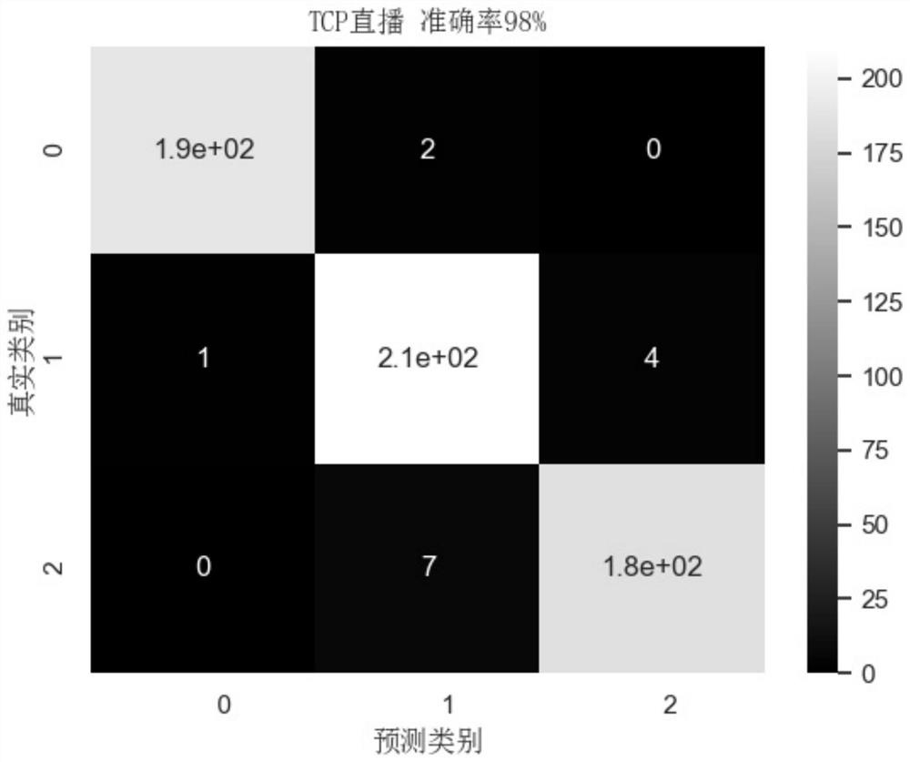 Real-time flow packet loss state sensing method for high-speed network