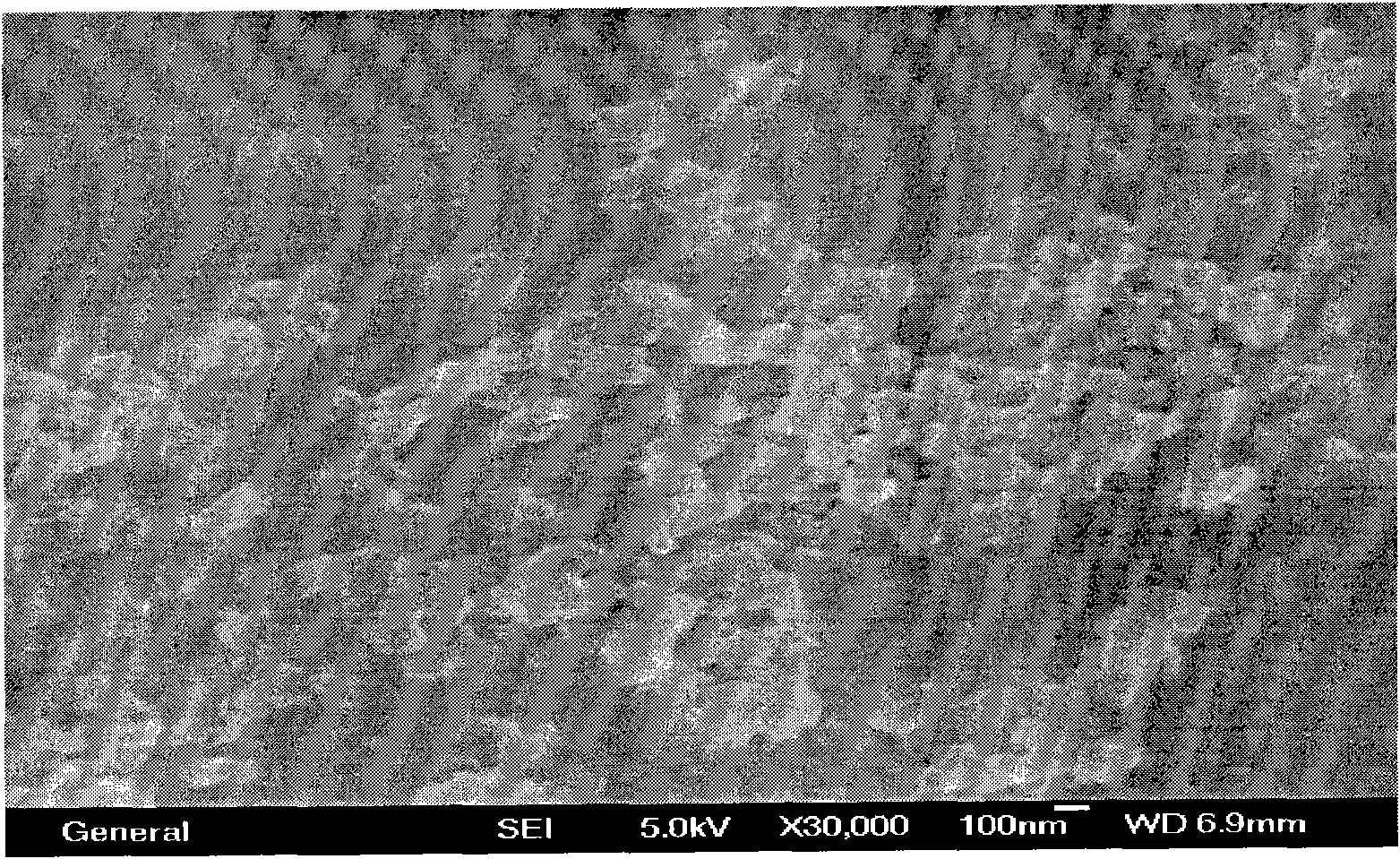 Method for preparing carbon material with high specific surface area by using metallic organic framework material as template