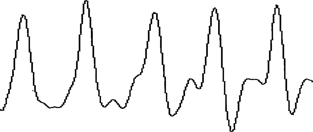 Device and method for measuring heart rate and blood pressure