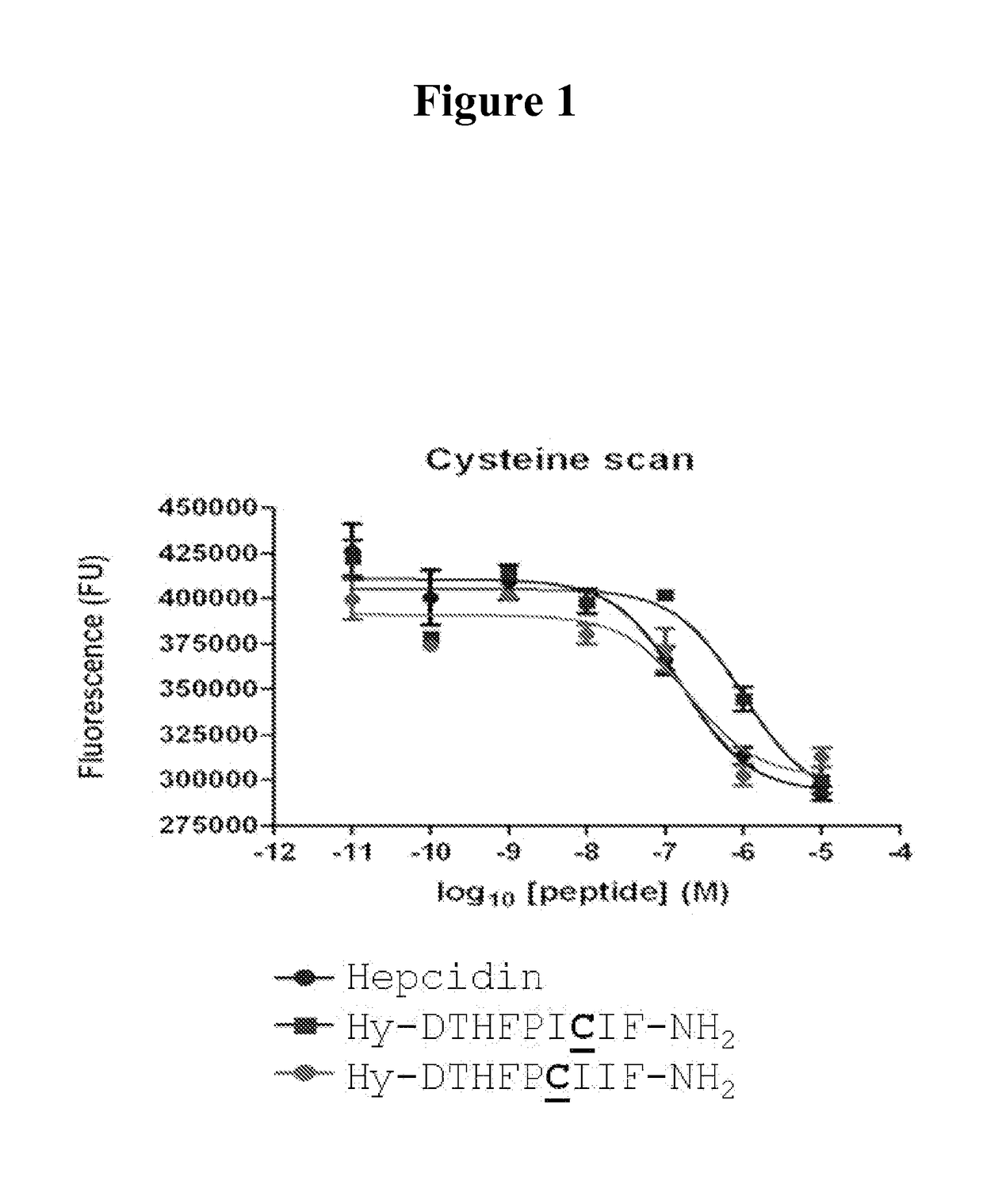 Hepcidin analogues and uses thereof