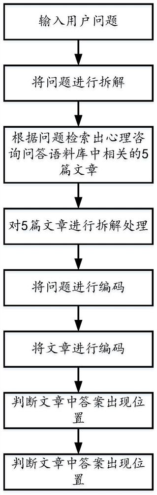 Psychological consultation AI method and system based on dialogue retrieval