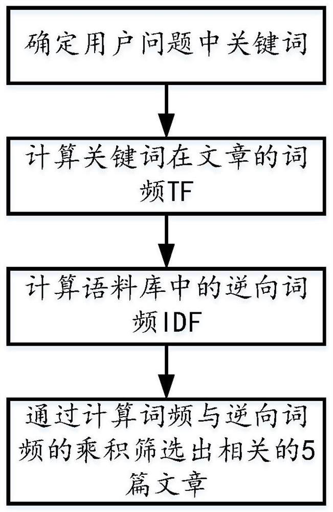 Psychological consultation AI method and system based on dialogue retrieval