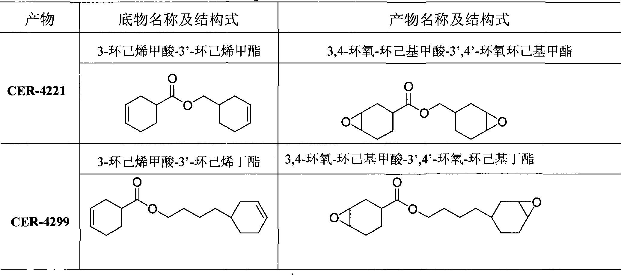 Method for synthesizing aliphatic diepoxides