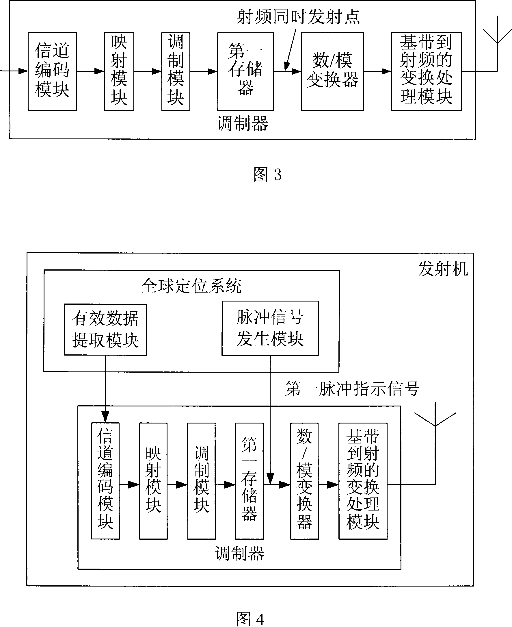 A transmitter, modulator and signal synchronization transmission method for single frequency network transmission system