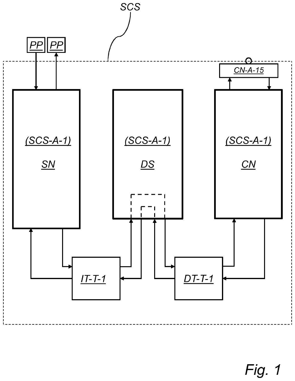 Signal communication system