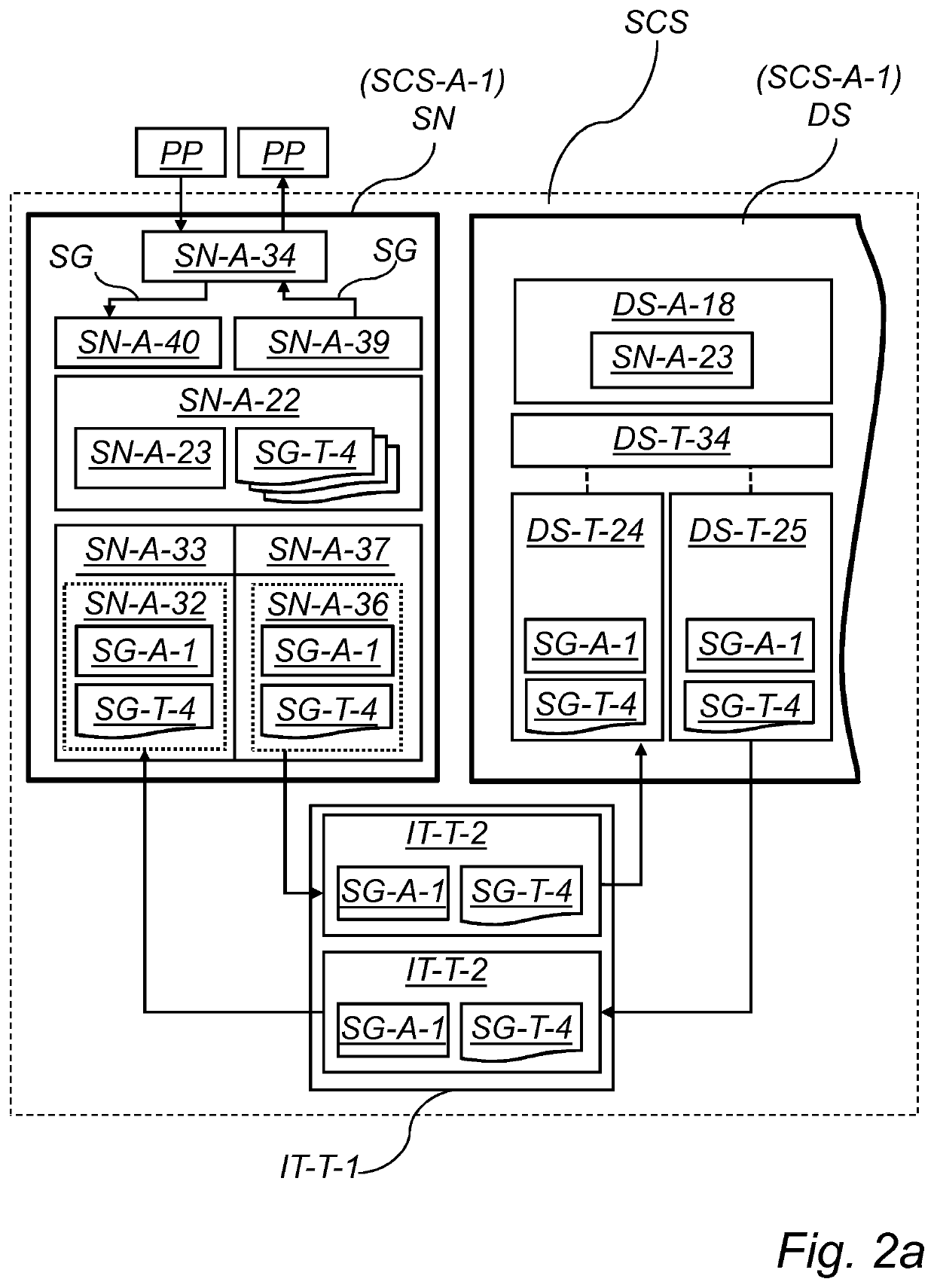 Signal communication system