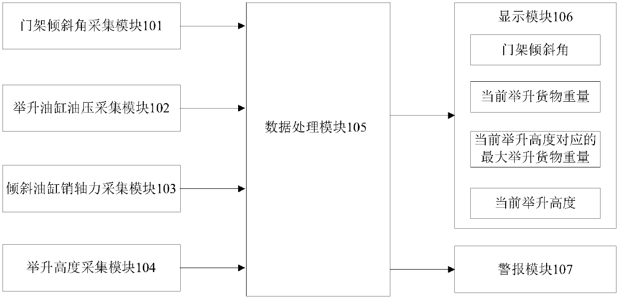 Maximum goods lift limiting method and system for forklift