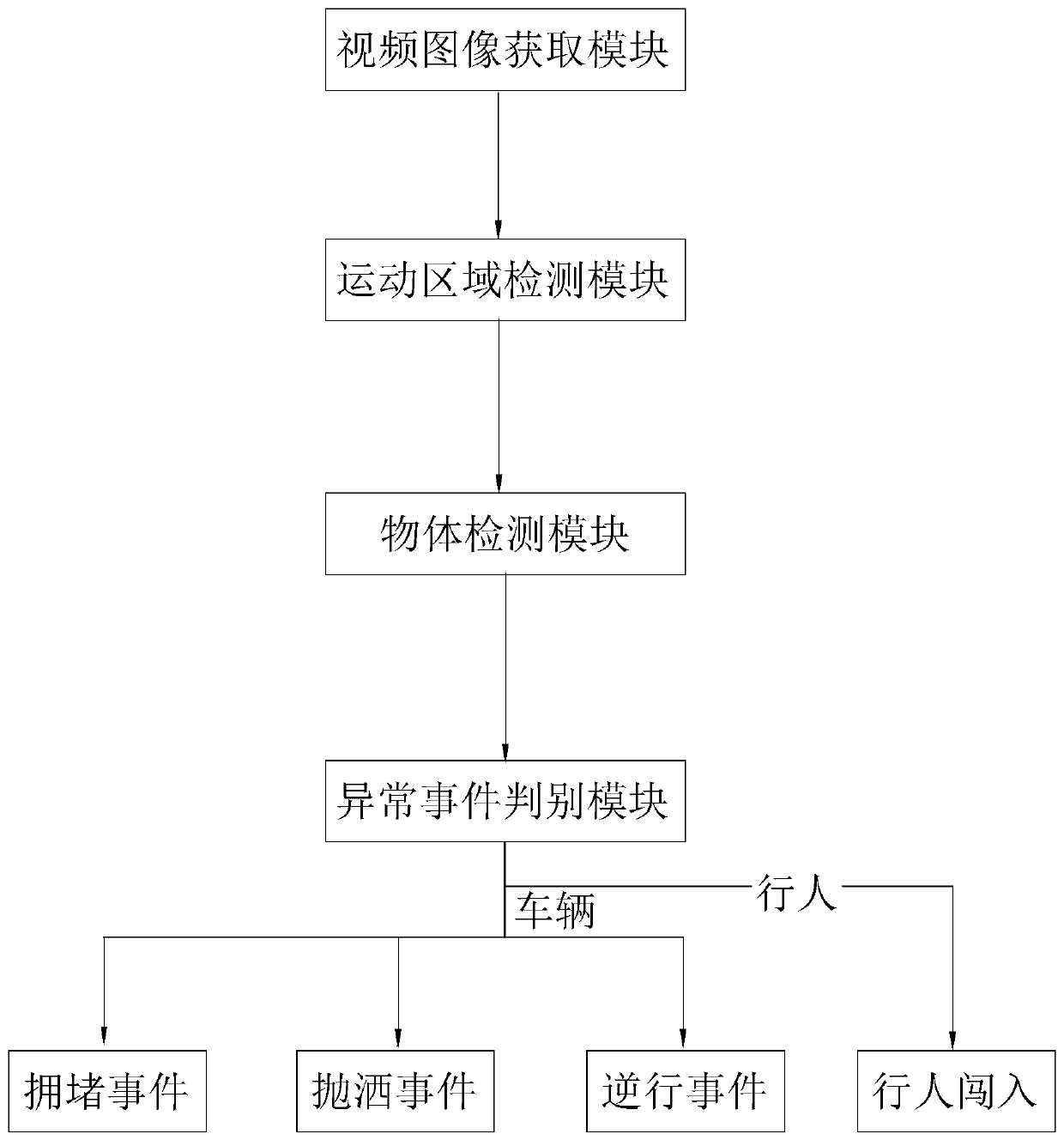 Video-based abnormal event detection method and video-based abnormal event detection device applied to expressway