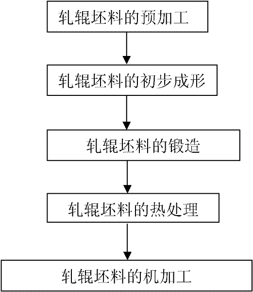 Manufacture method of cold-rolled roller