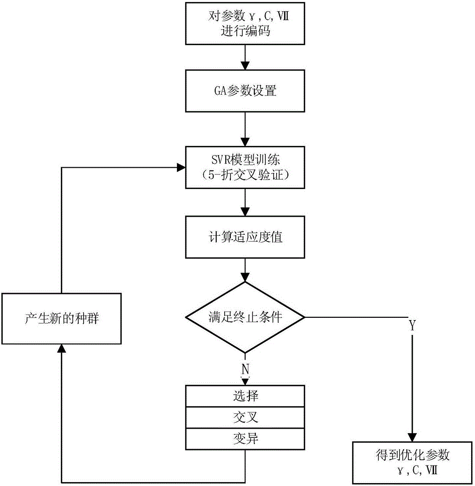 Aquatic product price prediction method and device